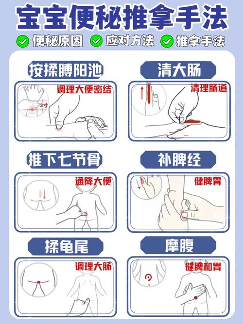 新生儿便秘怎么办?-第3张图片-中州医学会 新生儿便秘怎么办?-第3张图片-中州医学会