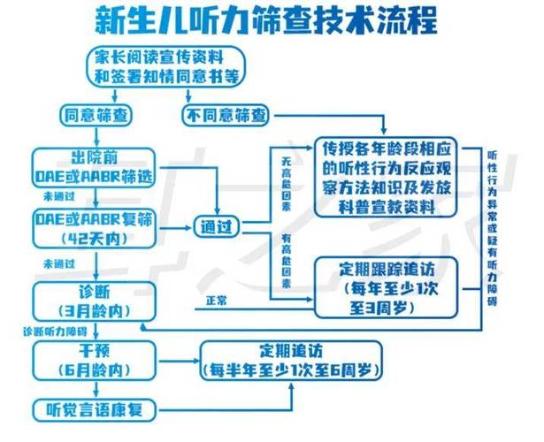 新生儿听力测试未通过，该怎么办？-第2张图片-中州医学会