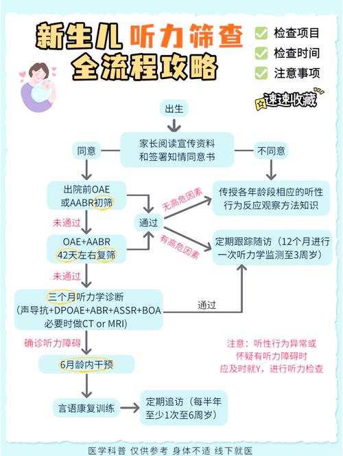 新生儿听力测试未通过，该怎么办？-第1张图片-中州医学会