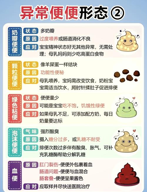 新生儿喝完奶就拉是消化问题吗？-第2张图片-中州医学会