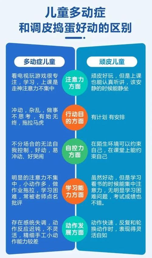 多动症与好动，30字如何一眼辨清？-第1张图片-中州医学会
