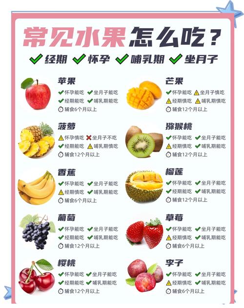 怀孕期间不可以吃什么水果-第1张图片-中州医学会 怀孕期间不可以吃什么水果-第1张图片-中州医学会