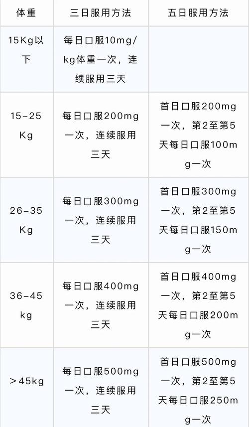 阿奇霉素干混悬剂儿童说明书-第3张图片-中州医学会