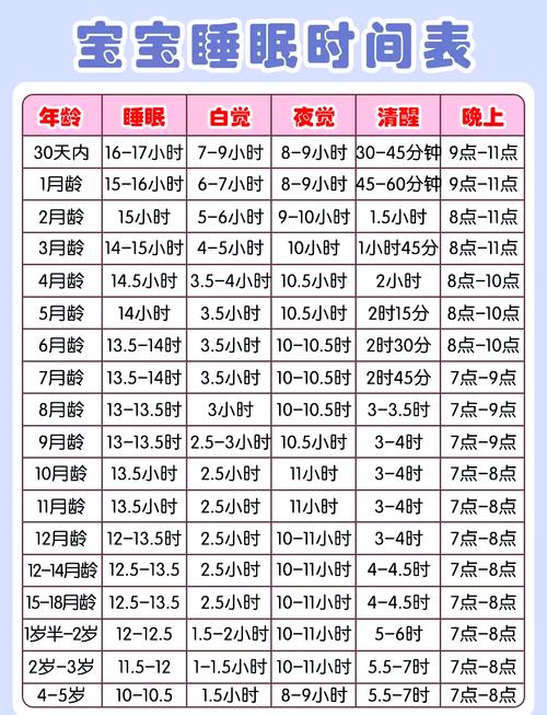 新生儿每天到底睡多久?-第1张图片-中州医学会 新生儿每天到底睡多久?-第1张图片-中州医学会