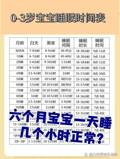 新生儿每天到底睡多久?-第2张图片-中州医学会 新生儿每天到底睡多久?-第2张图片-中州医学会