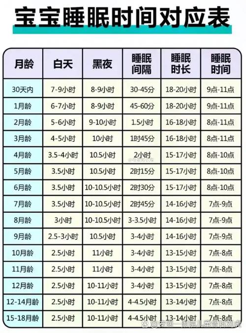 新生儿每天到底睡多久?-第3张图片-中州医学会 新生儿每天到底睡多久?-第3张图片-中州医学会