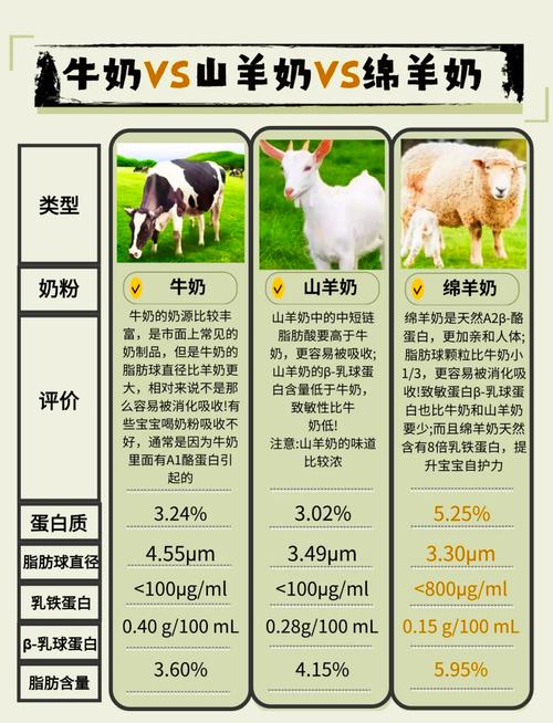 儿童喝全脂还是脱脂牛奶？哪种更健康？-第3张图片-中州医学会