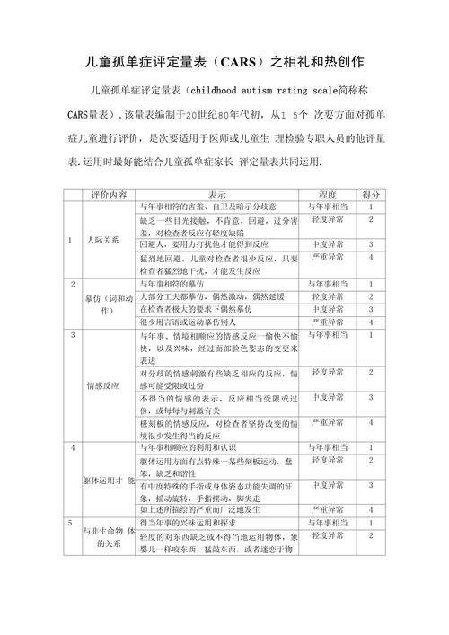 儿童孤独症评定量表cars如何准确诊断？-第1张图片-中州医学会
