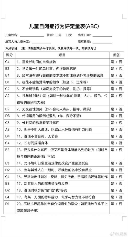 儿童孤独症评定量表cars如何准确诊断？-第3张图片-中州医学会