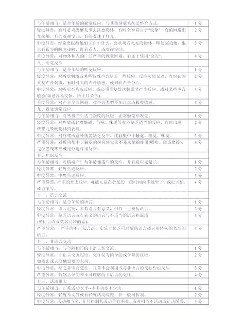 儿童孤独症评定量表cars如何准确诊断？-第2张图片-中州医学会