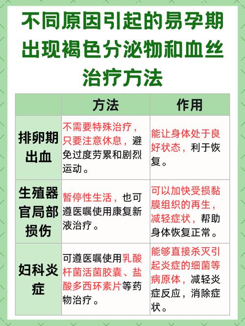 排卵期和易孕期是一回事吗？-第1张图片-中州医学会