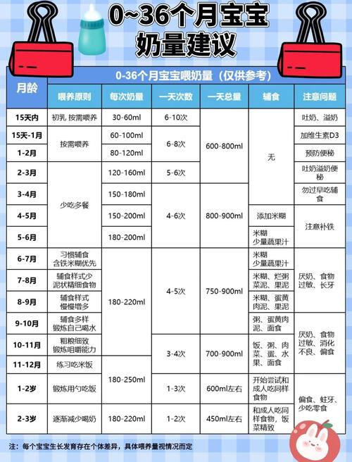 新生儿一天奶量多少毫升合适？-第3张图片-中州医学会
