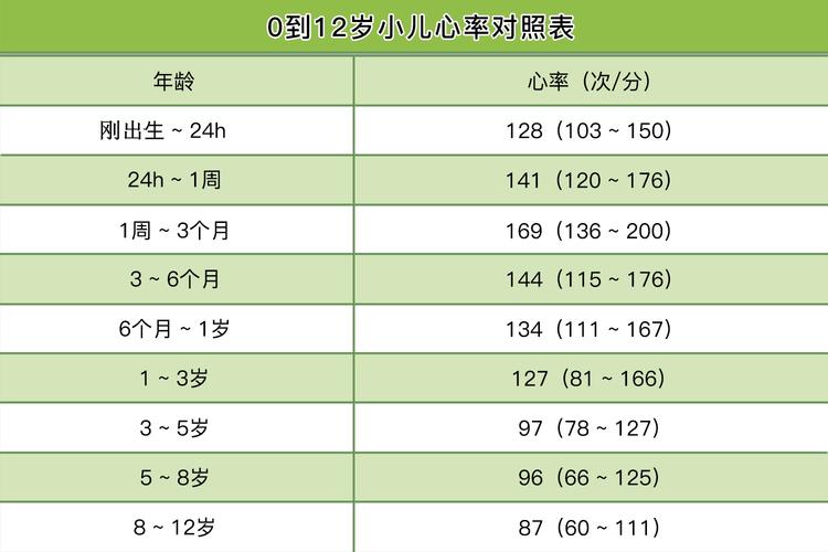 儿童心跳一分钟多少次算正常？-第1张图片-中州医学会
