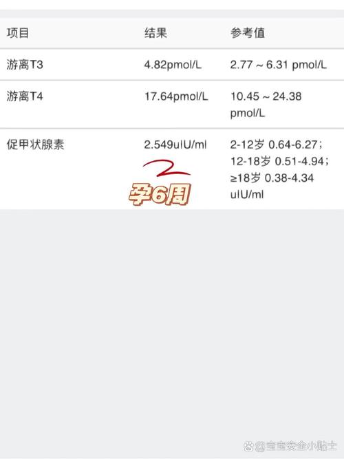 孕期TSH值3点多对胎儿有影响吗?-第3张图片-中州医学会 孕期TSH值3点多对胎儿有影响吗?-第3张图片-中州医学会