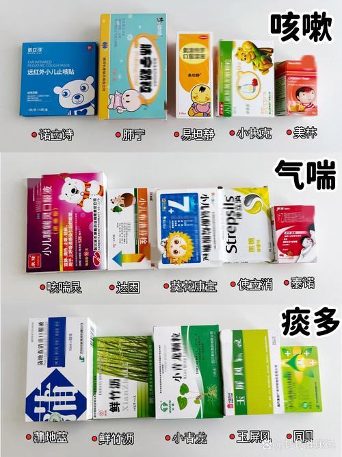 儿童咳嗽止咳药选哪种效果好?-第1张图片-中州医学会 儿童咳嗽止咳药选哪种效果好?-第1张图片-中州医学会