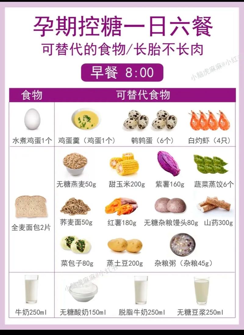 孕期控血糖，哪些食物能吃？-第3张图片-中州医学会