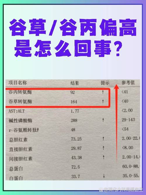 孕期谷草转氨酶偏高是何原因？-第1张图片-中州医学会