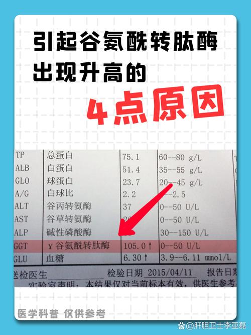 孕期谷草转氨酶偏高是何原因？-第2张图片-中州医学会