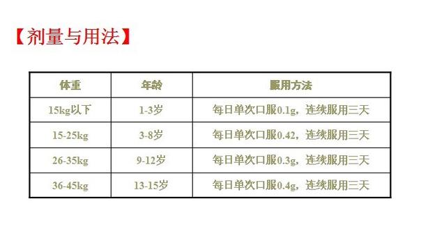 儿童注射用阿奇霉素用法用量如何规范？-第3张图片-中州医学会