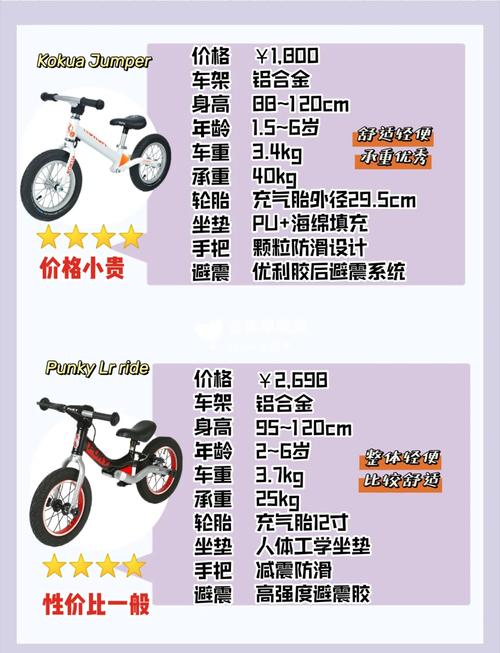 dino儿童平衡车产自哪里？-第3张图片-中州医学会