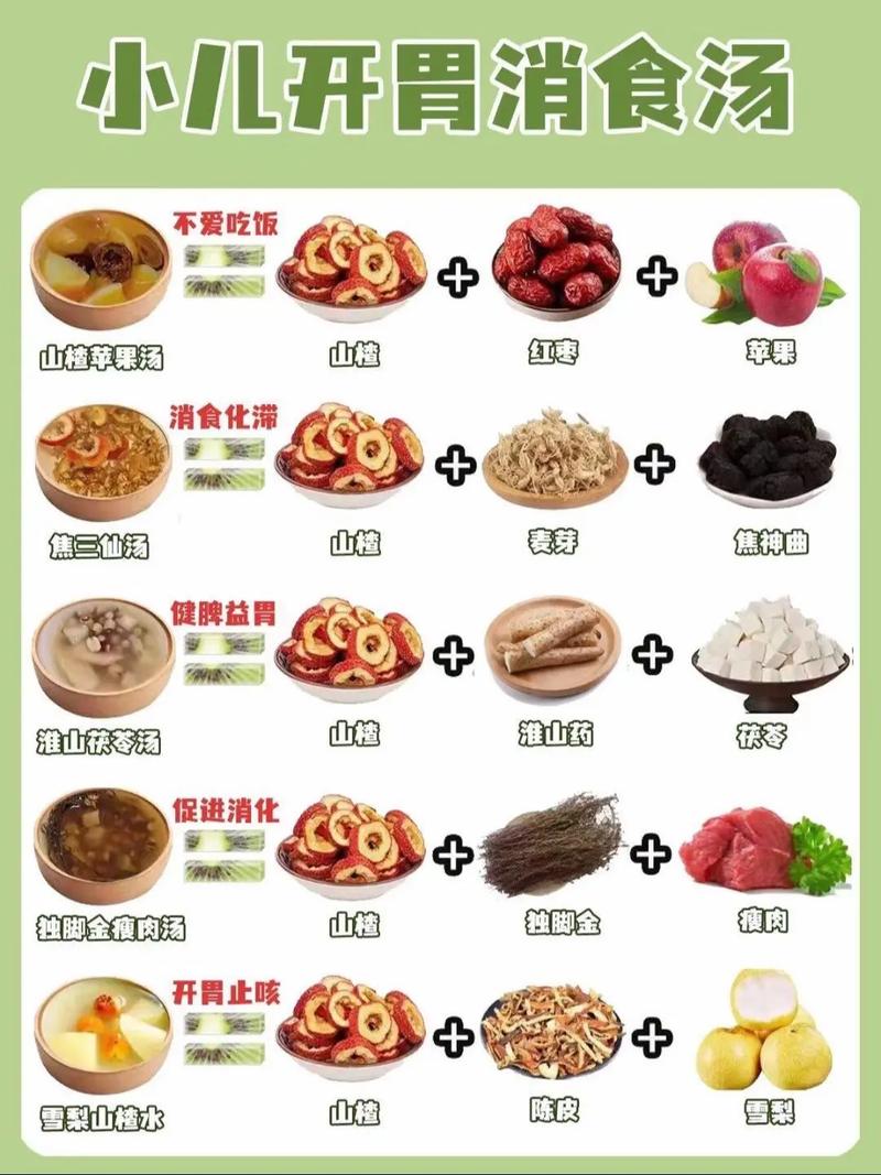 2025儿童辅食怎么做？搭配与营养指南？-第3张图片-中州医学会