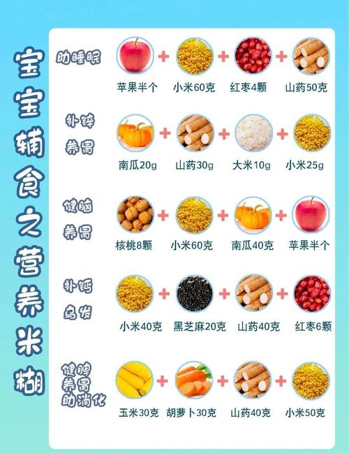 2025儿童辅食怎么做？搭配与营养指南？-第1张图片-中州医学会