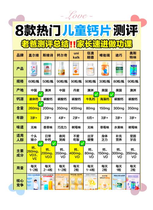 儿童哪种钙片补钙效果最好？-第3张图片-中州医学会