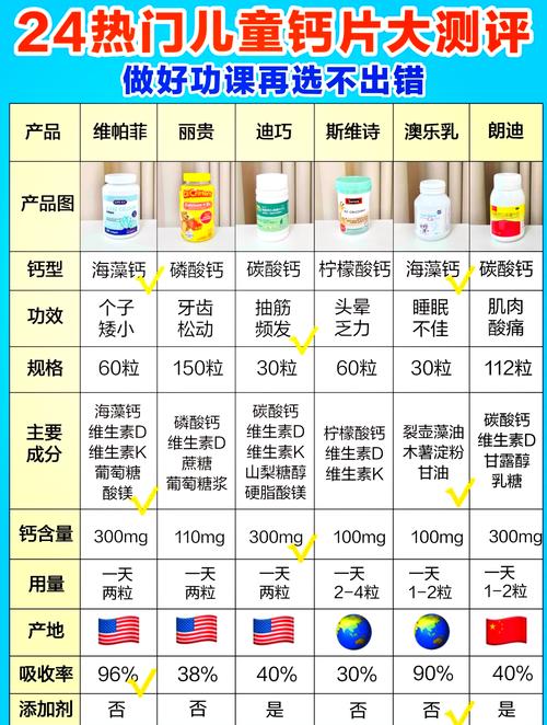 三合钙8岁儿童一天吃几个？-第1张图片-中州医学会