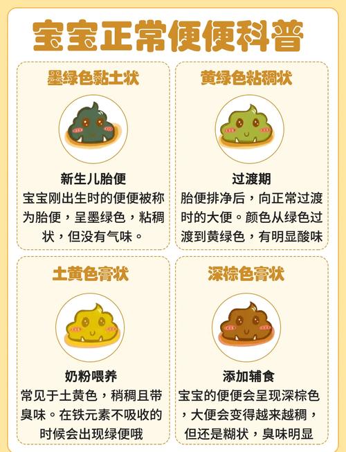 新生儿大便发酸味是消化问题吗？-第1张图片-中州医学会