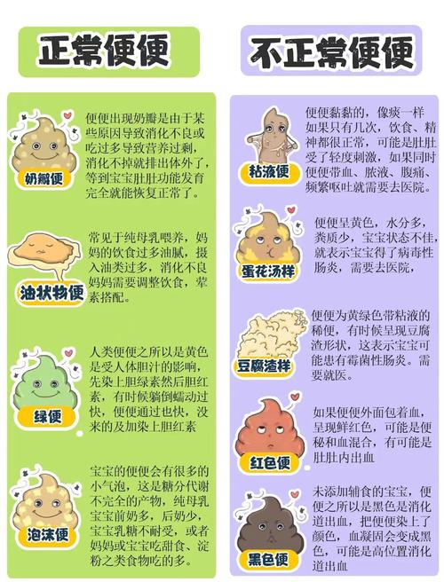 新生儿大便绿色是何原因？-第1张图片-中州医学会