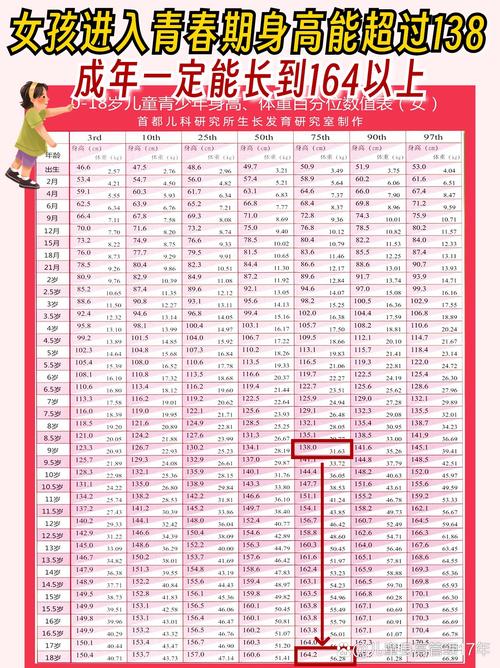 13岁儿童身高体重标准是多少？-第3张图片-中州医学会