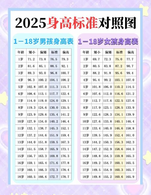 13岁儿童身高体重标准是多少?-第1张图片-中州医学会 13岁儿童身高体重标准是多少?-第1张图片-中州医学会