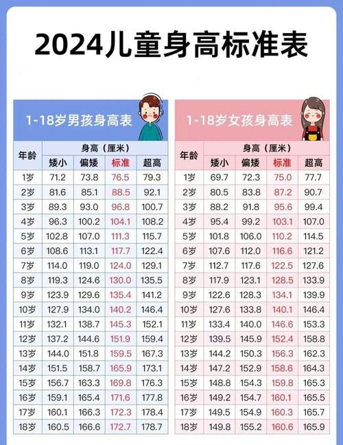 13岁儿童身高体重标准是多少？-第2张图片-中州医学会