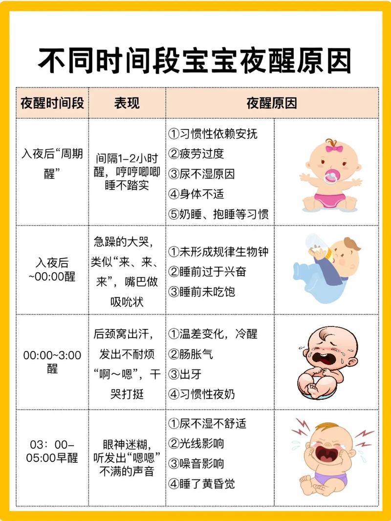 新生儿睡觉易惊醒，究竟为何？-第1张图片-中州医学会