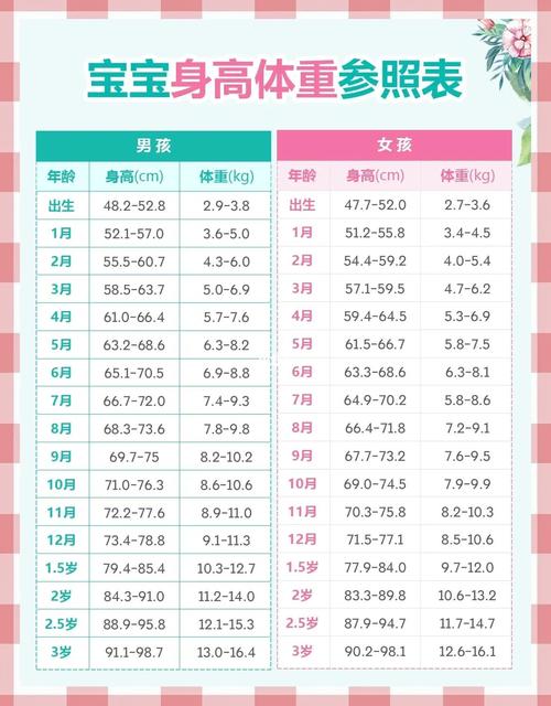 新生儿每月体重增长多少算正常？-第3张图片-中州医学会