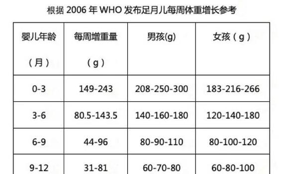 新生儿每月体重增长多少算正常？-第2张图片-中州医学会