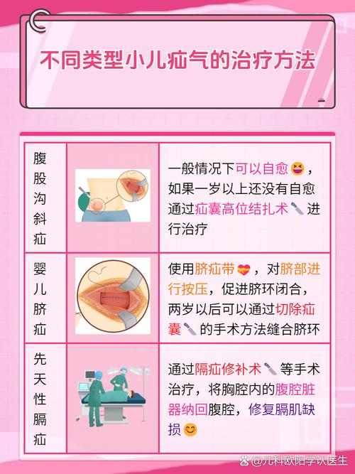 新生儿疝气因何而起？-第1张图片-中州医学会