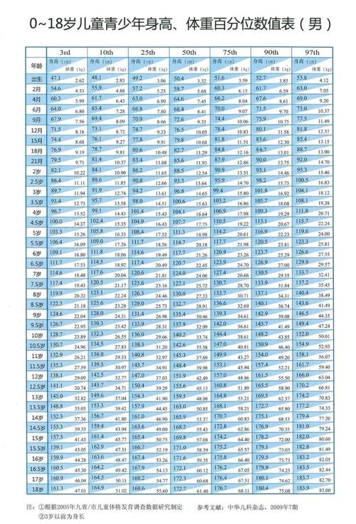 14岁儿童身高体重标准表怎么看？-第2张图片-中州医学会