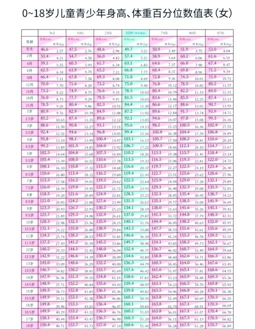 14岁儿童身高体重标准表怎么看？-第3张图片-中州医学会