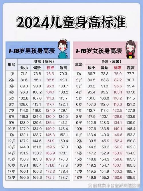 矮小儿童该挂什么科？-第1张图片-中州医学会