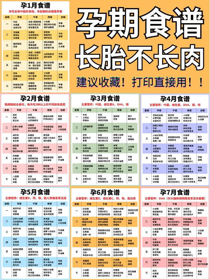 长胎不长肉的营养餐单，怎么吃才有效？-第1张图片-中州医学会