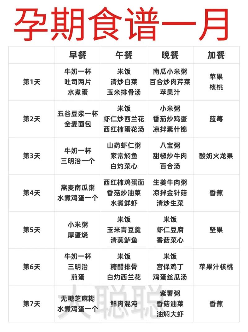 长胎不长肉的营养餐单，怎么吃才有效？-第2张图片-中州医学会