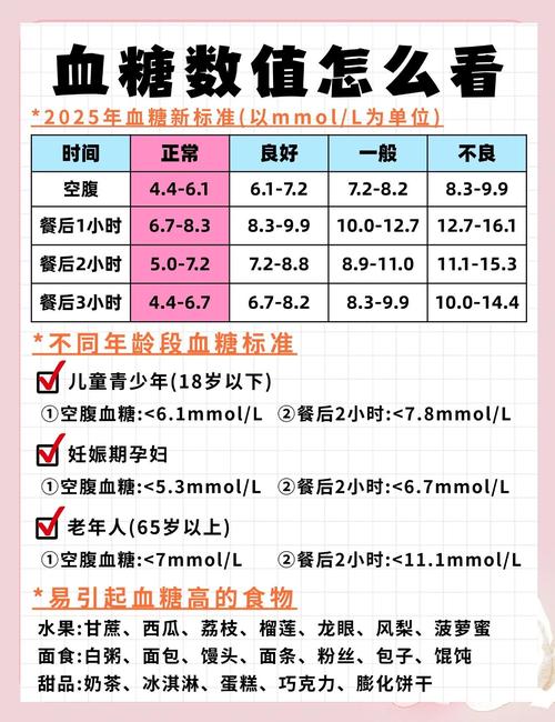 孕期血糖多少必须打胰岛素？-第1张图片-中州医学会
