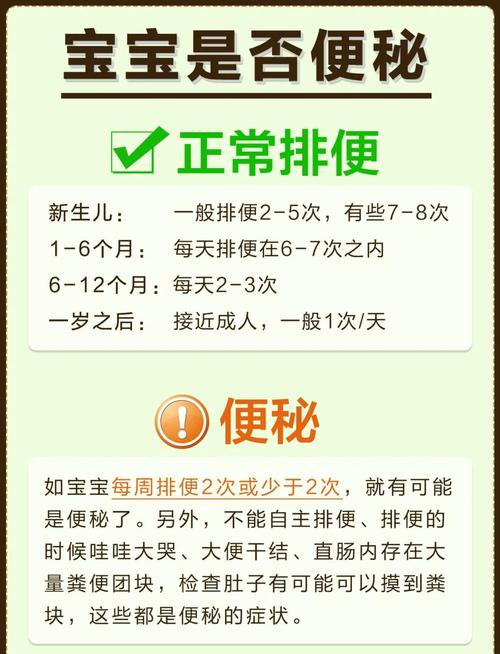 两岁宝宝便秘怎么办？-第2张图片-中州医学会