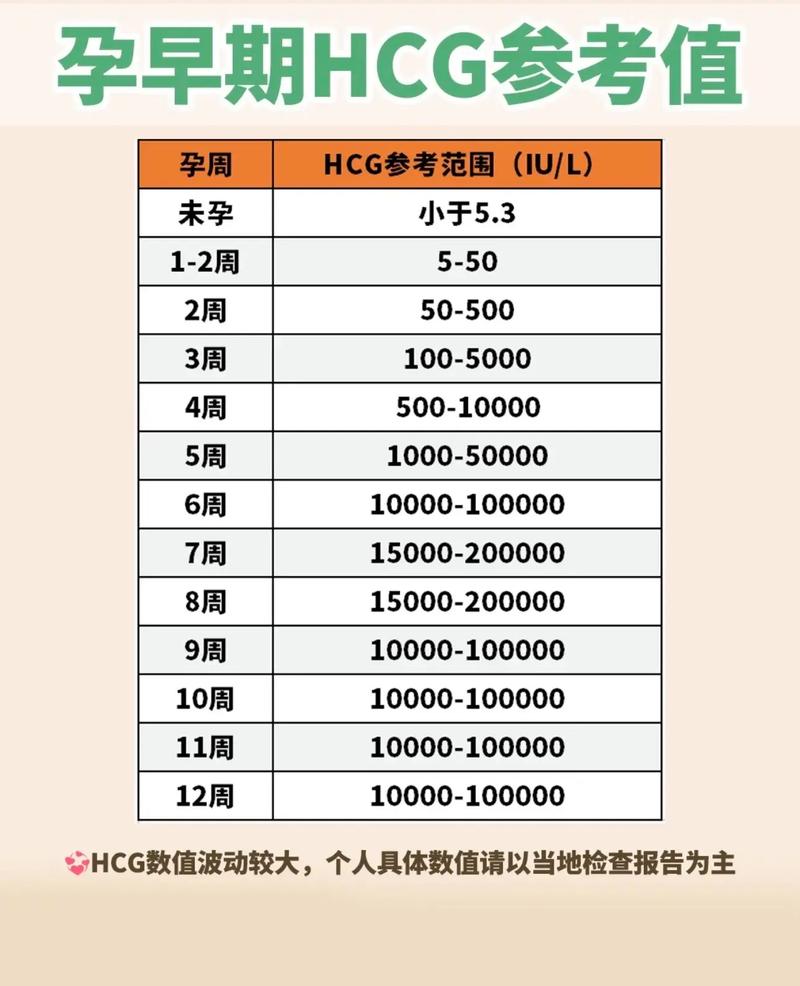 孕期40天hcg多少正常-第2张图片-中州医学会