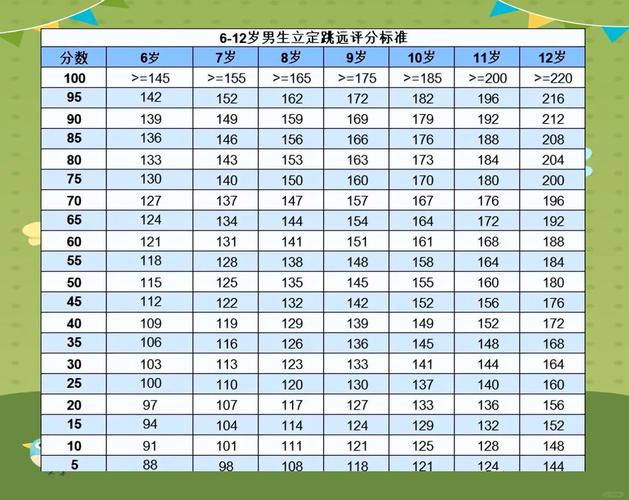 13岁儿童体检必做哪些项目？-第2张图片-中州医学会