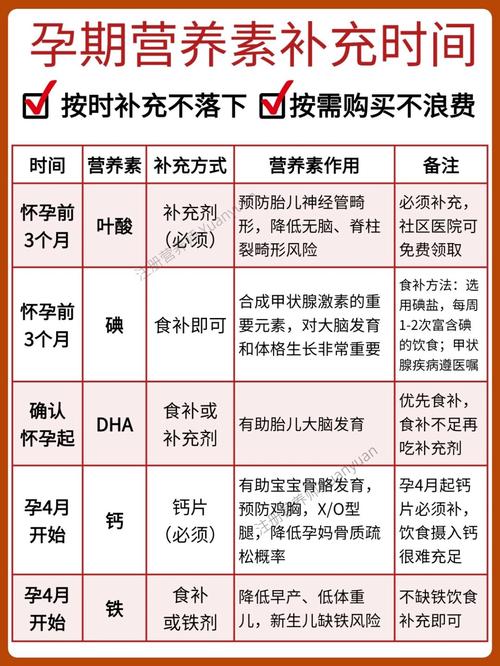 孕期补DHA，什么时候开始最合适？-第1张图片-中州医学会