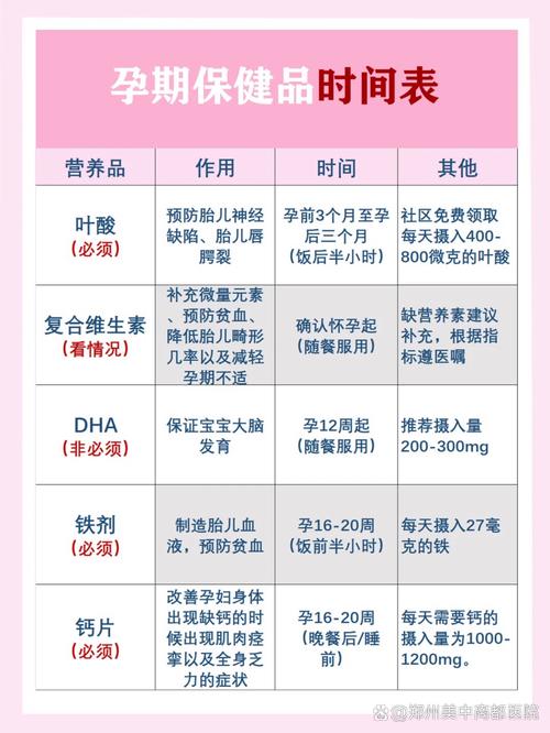 孕期补DHA，什么时候开始最合适？-第2张图片-中州医学会