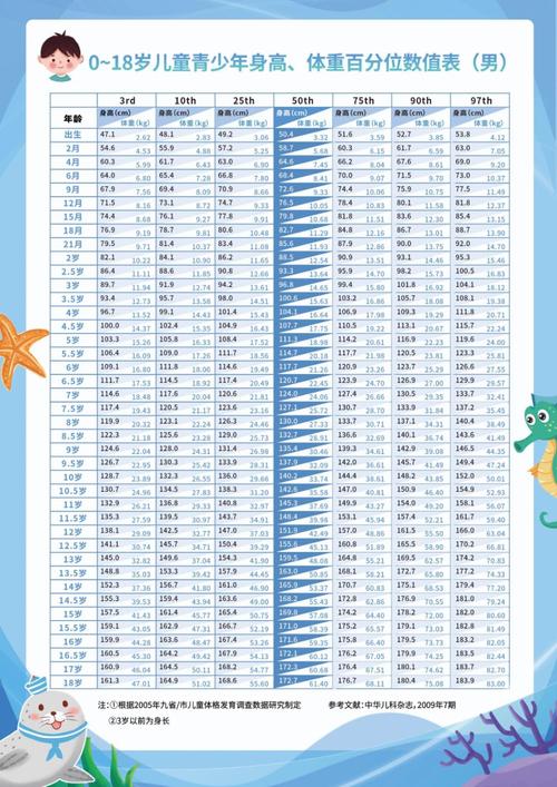 11岁儿童身高体重标准是多少？-第2张图片-中州医学会