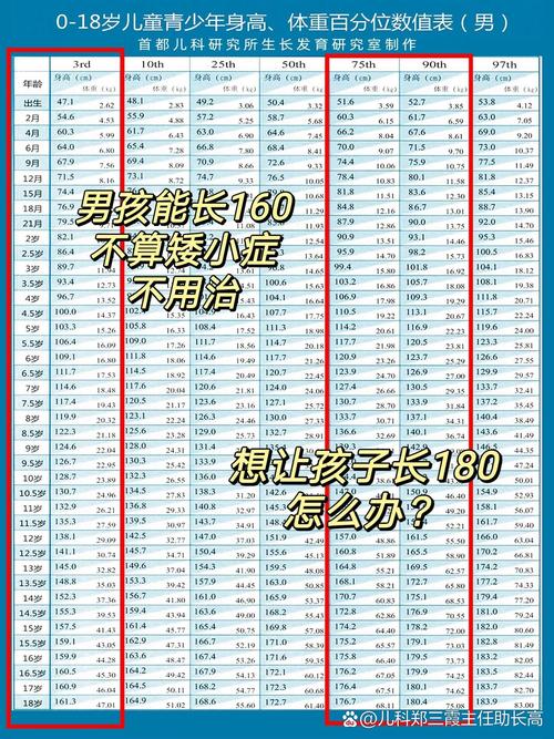11岁儿童身高体重标准是多少？-第3张图片-中州医学会